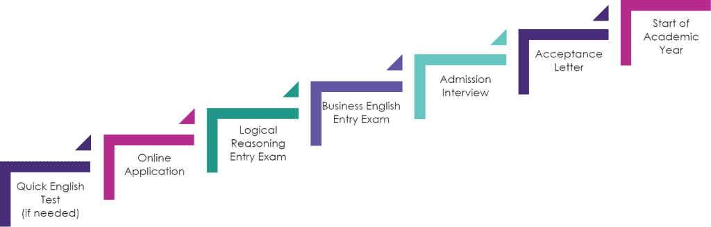 oxford_brookes_admission_path